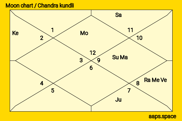 Pia Bajpiee chandra kundli or moon chart